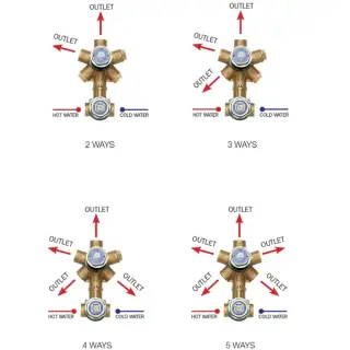 Bossini Встраиваемая часть смесителя с девиатором 1-5 направления' 1/2”, цвет: латунь строки