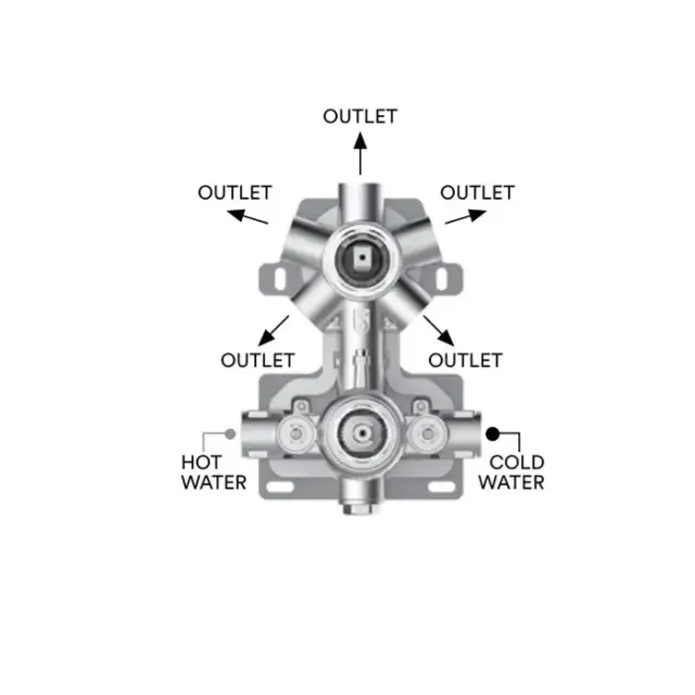 Bossini Nobu Встройка термостатическая - Для установки на стену из гипсокартона